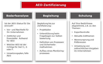 Zertifizierung_AEO