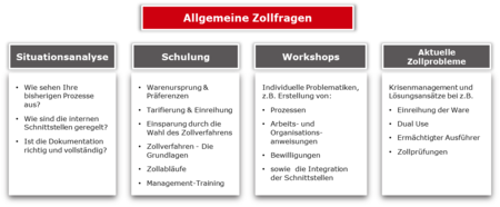 Zollthemen_allgemein