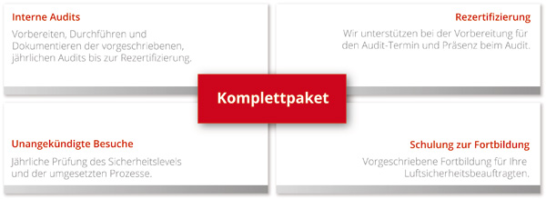 Komplettpaket der CostExpert